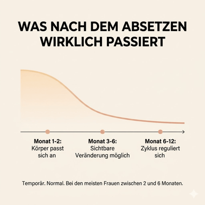CrownGlam - Du hast die Pille abgesetzt. Dein Haar braucht noch Zeit. Wir überbrücken sie.