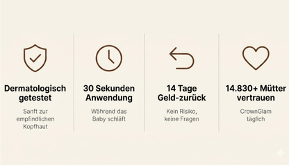 CrownGlam - Dein Haar nach der Geburt. Wieder dicht. In 30 Sekunden. - AYNERLA