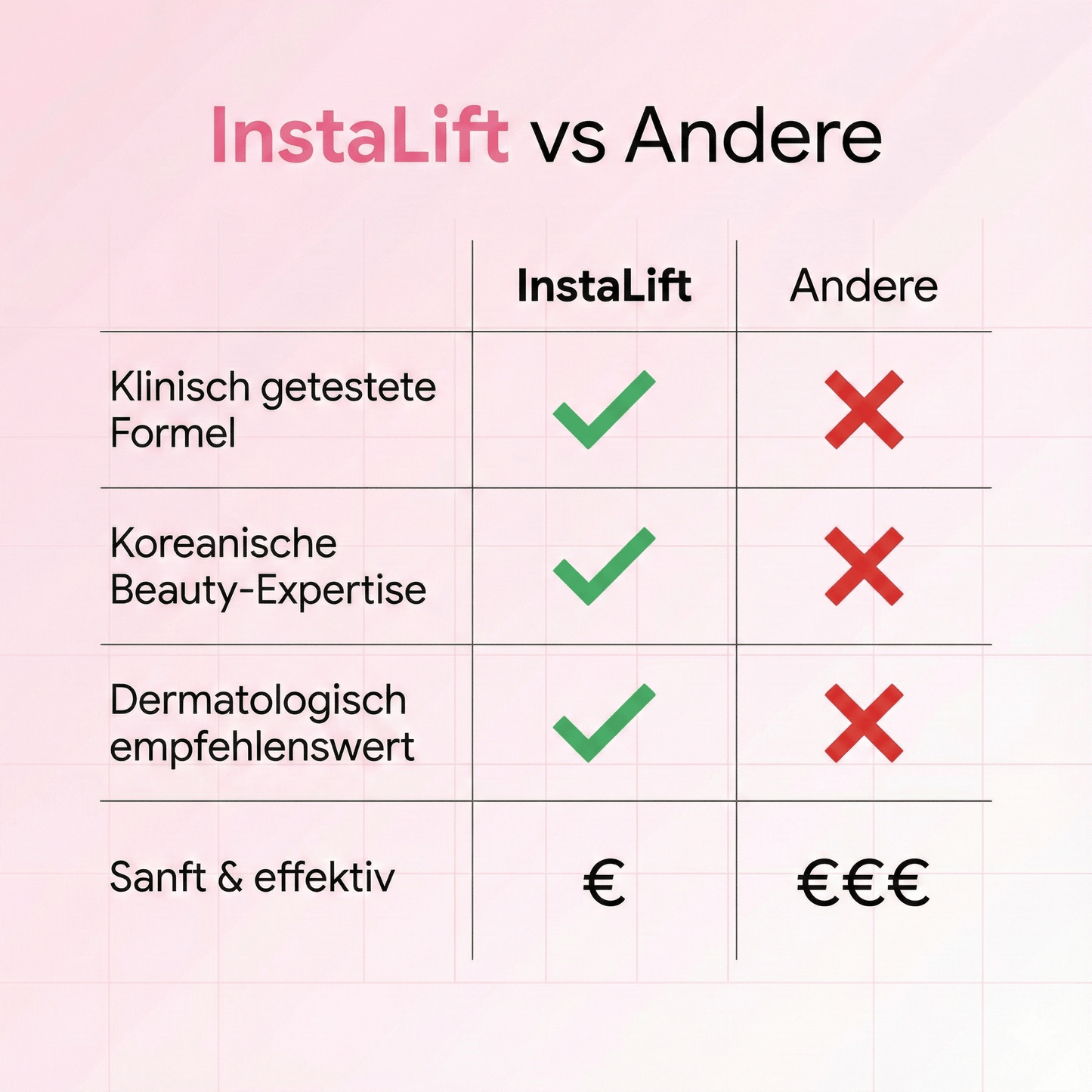 InstaLift Kollagen Lippenmaske 2.0 - AYNERLA