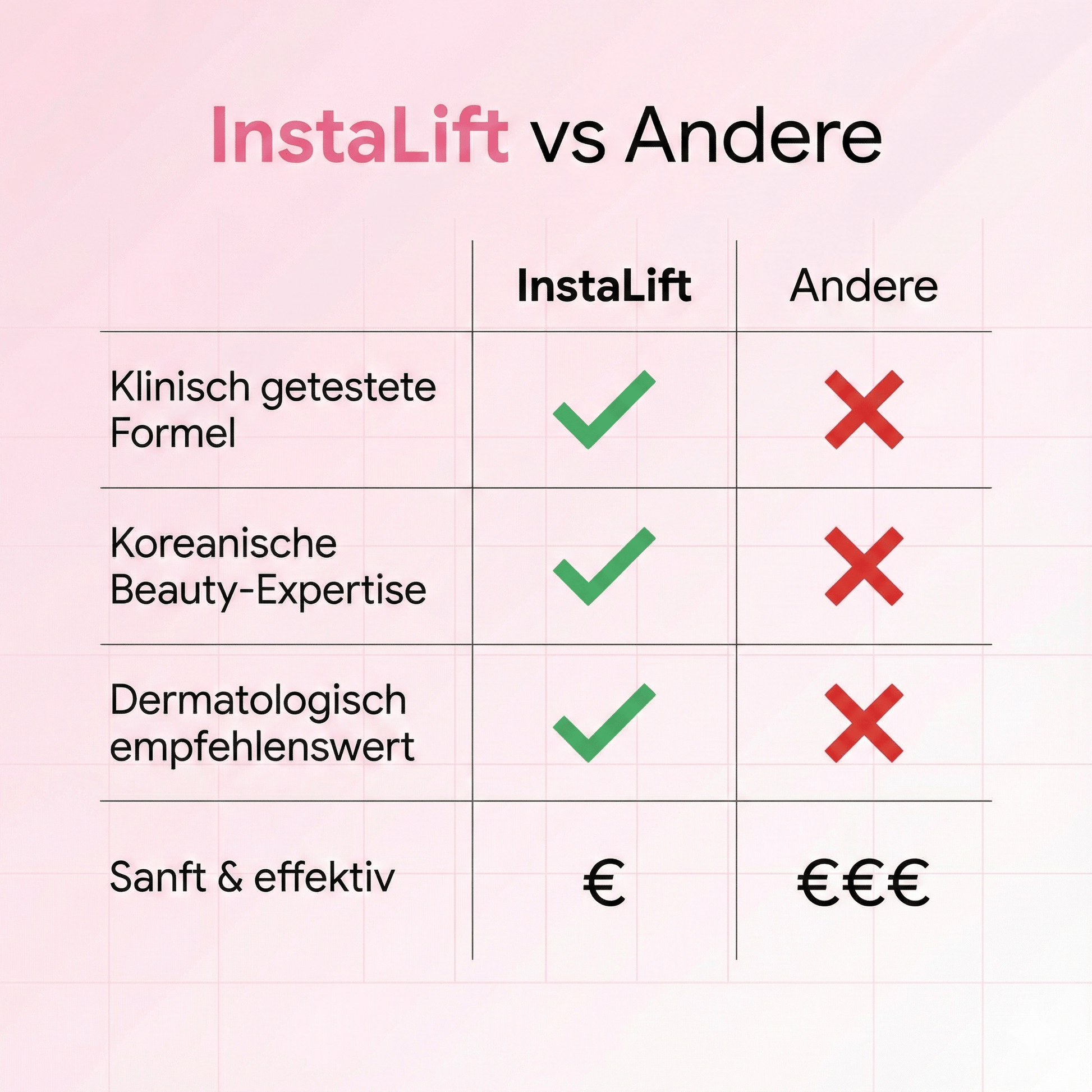 InstaLift Kollagen Lippenmaske 2.0 - AYNERLA
